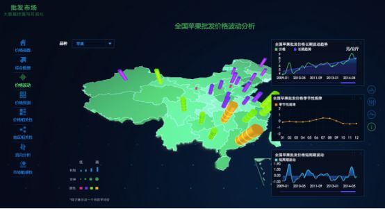政府大数据_数据分析_可视化-2