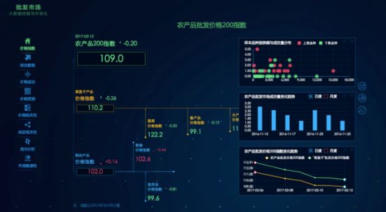 政府大数据_数据分析_可视化-1