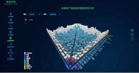 政府大数据_数据分析_可视化-4